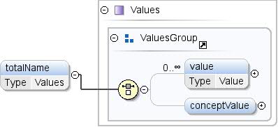 Diagramm