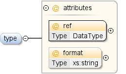 Diagramme