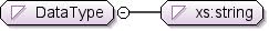 Diagramme