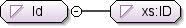 Diagramme