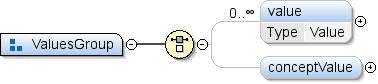 Diagrama