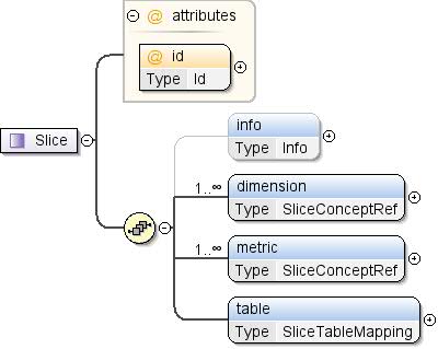 Diagramme