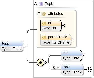 Diagramma