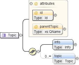 Diagramma