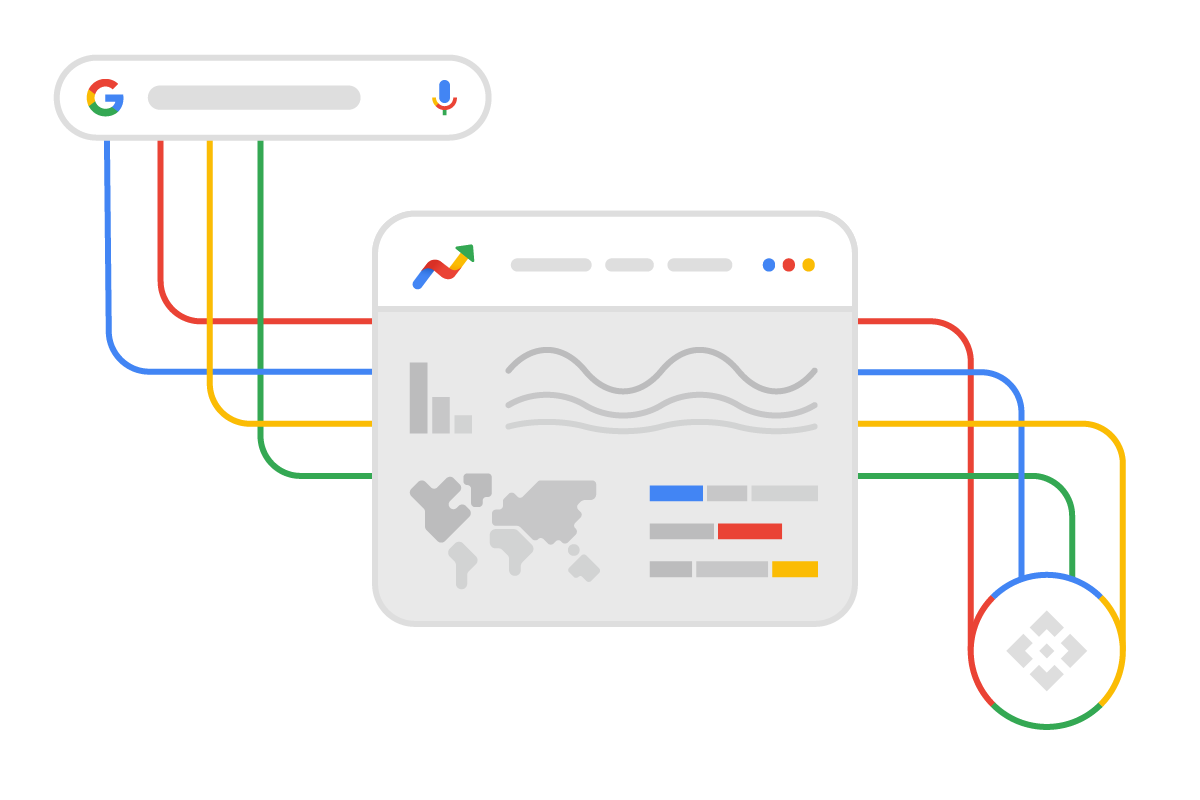 Cách hoạt động của API Google Xu hướng