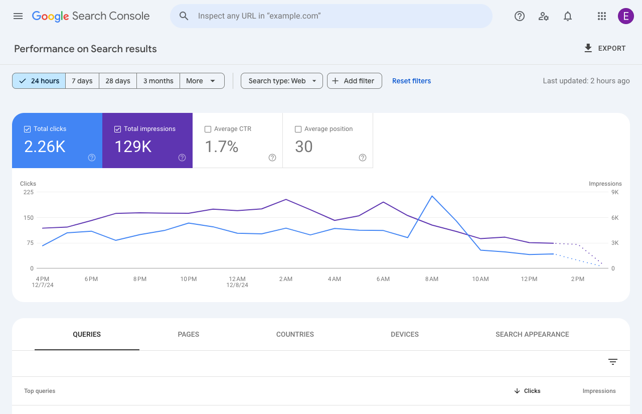 Vue "24 heures" dans la Search Console