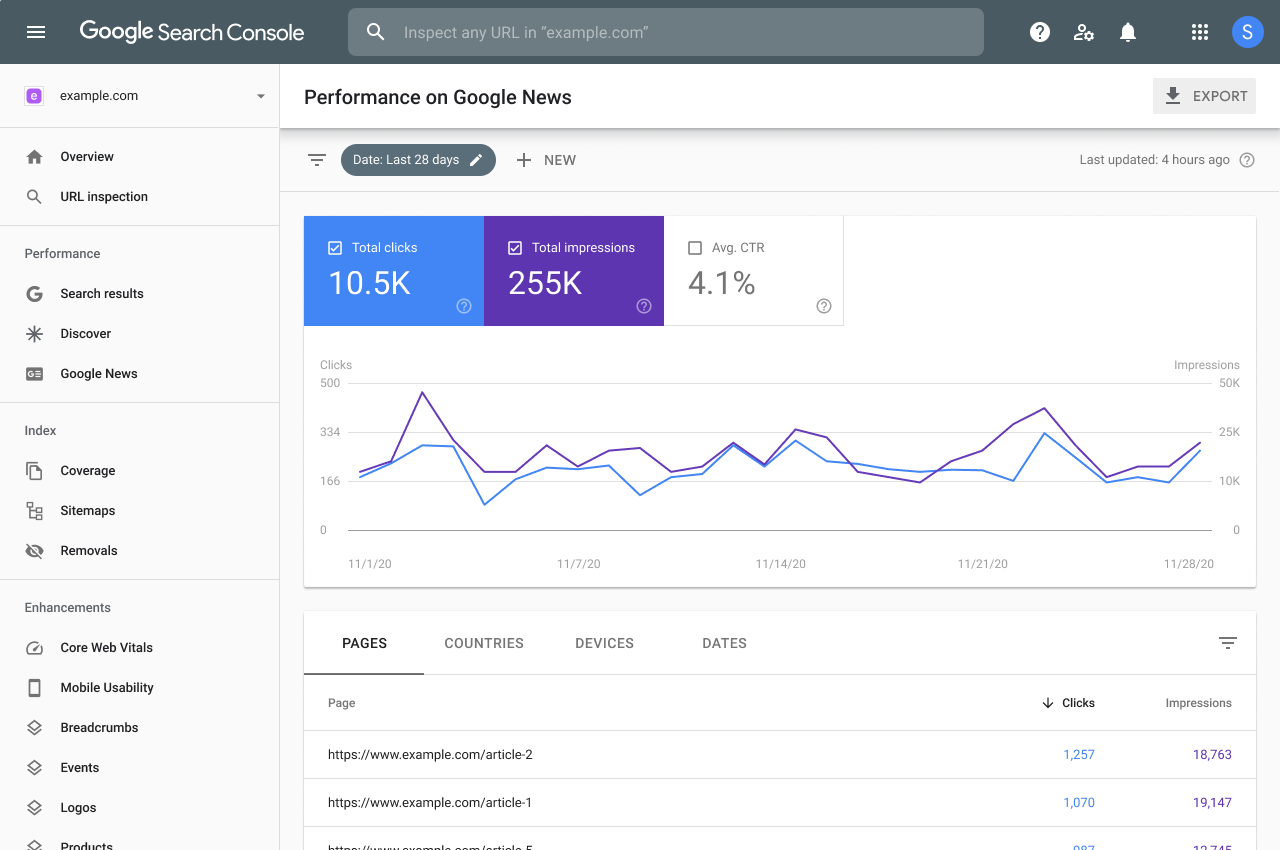 Introducing Google News performance report | Google Search Central Blog |  Google for Developers