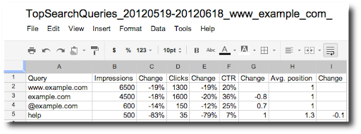 Example Google spreadsheet that was exported by Webmaster Tools