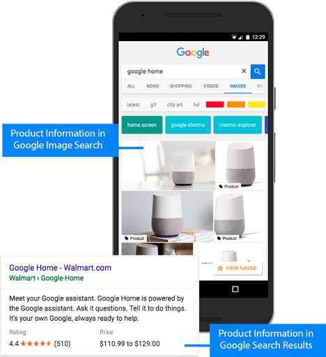 商品情報が Google 画像検索にどのように表示されるかを示す図