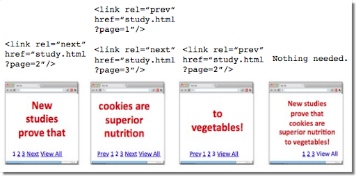 Exemple d&#39;annotation de pages avec rel-canonical et les annotations rel-prev-next obsolètes.
