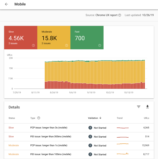 Get faster with the new Speed report in Search Console | Google Search  Central Blog | Google Developers