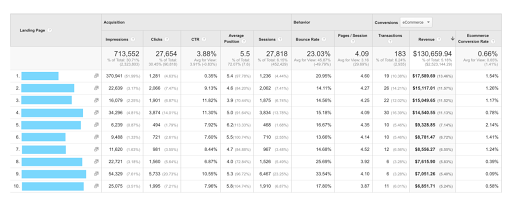 New Landing Page report showing Search Console and Google Analytics metrics