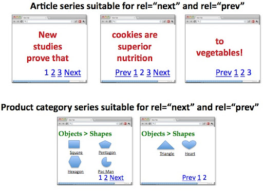 Pages suitable for rel=prev and rel=next annotations