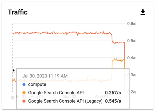 Google Cloud Console 中的 Search Console API 異動