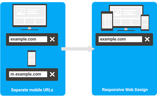 How to move from m-dot URLs to responsive site | Google Search Central Blog  | Google for Developers