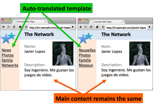 Connect Multi-Lingual Teams with Dynamic Content Translation