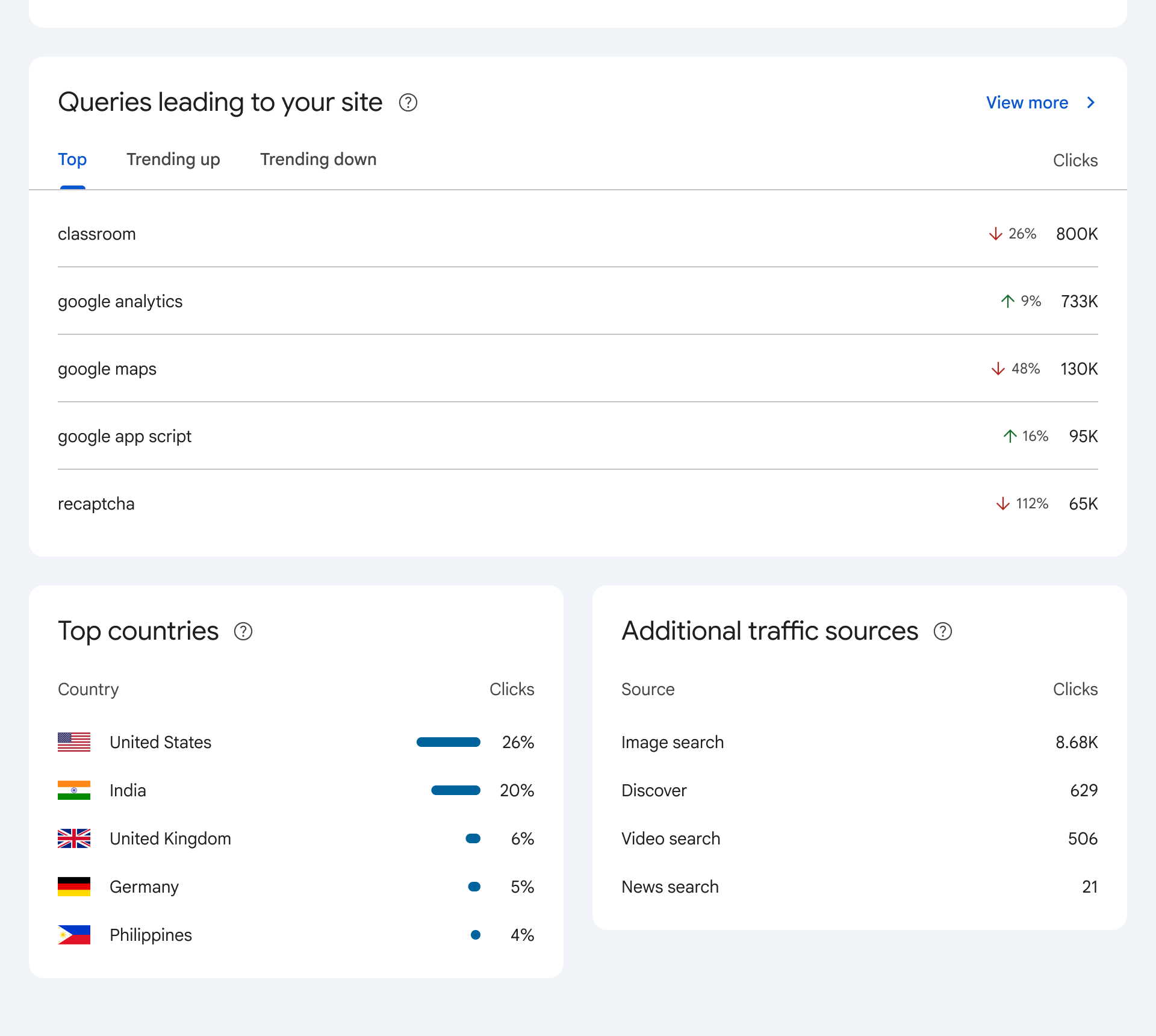 Изображение: карты, доступные в отчете Insights