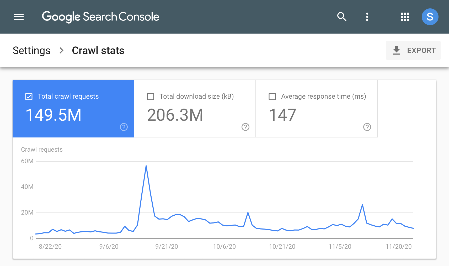 Wykres statystyk indeksowania w Search Console w czasie