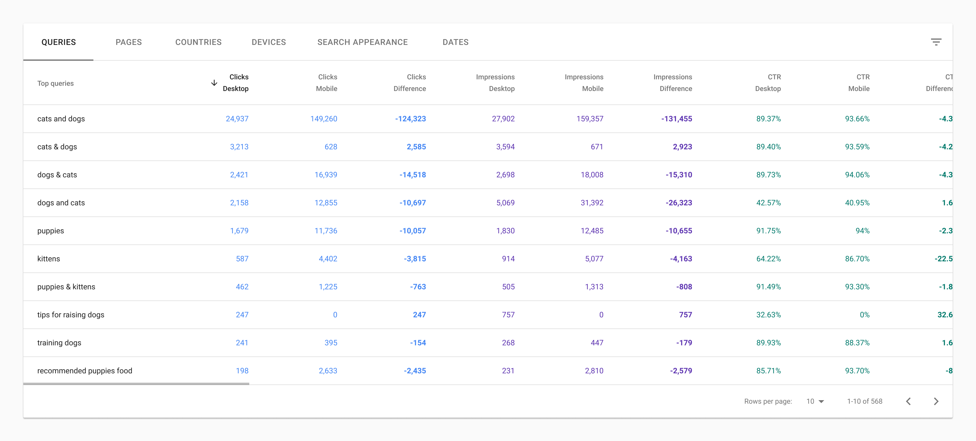 Search Console のパフォーマンス比較モード Search Console のパフォーマンス比較モード