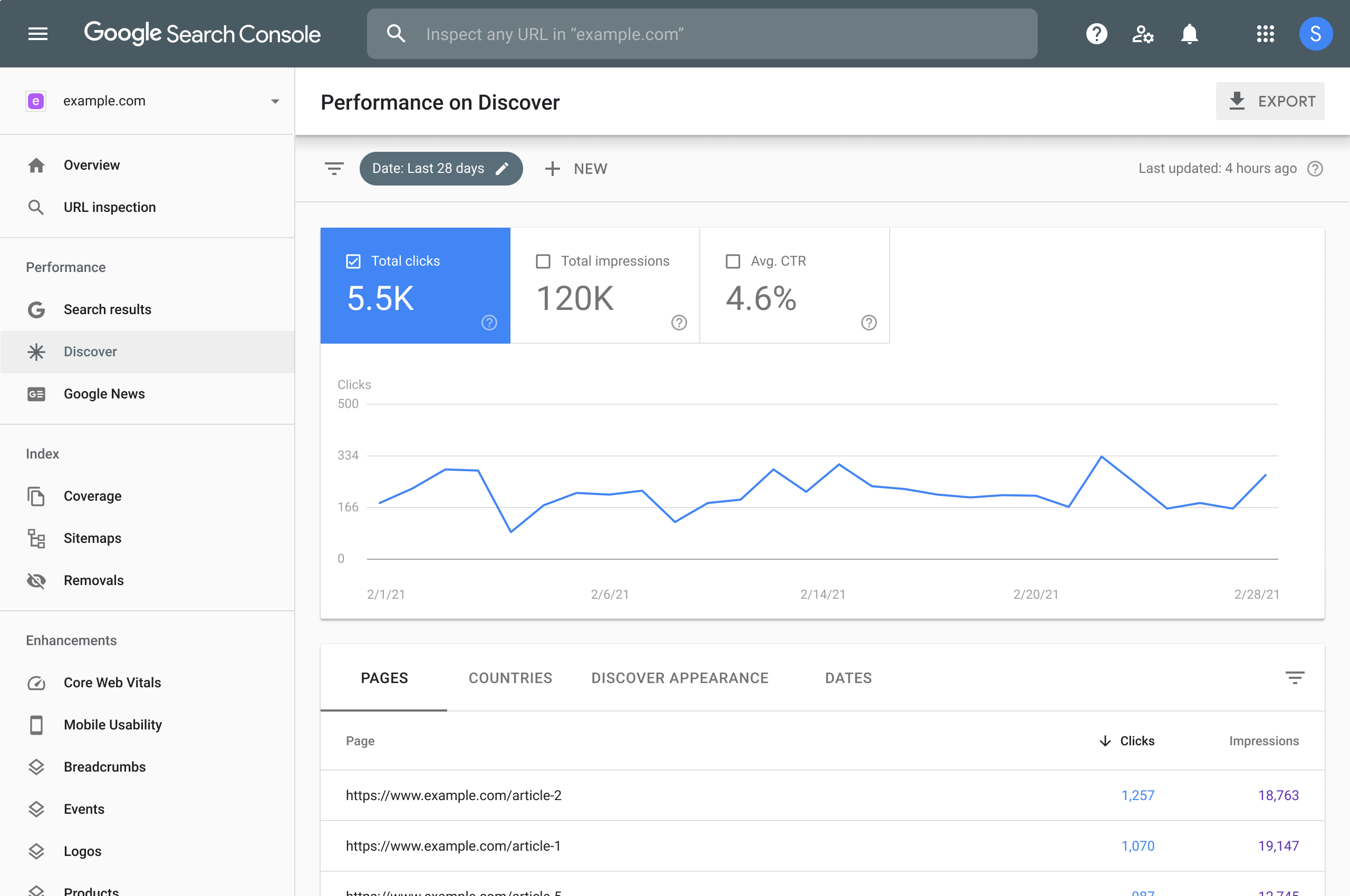 Google Search Console की 'डिस्कवर' से जुड़ी परफ़ॉर्मेंस रिपोर्ट Google Search Console की 'डिस्कवर' से जुड़ी परफ़ॉर्मेंस रिपोर्ट