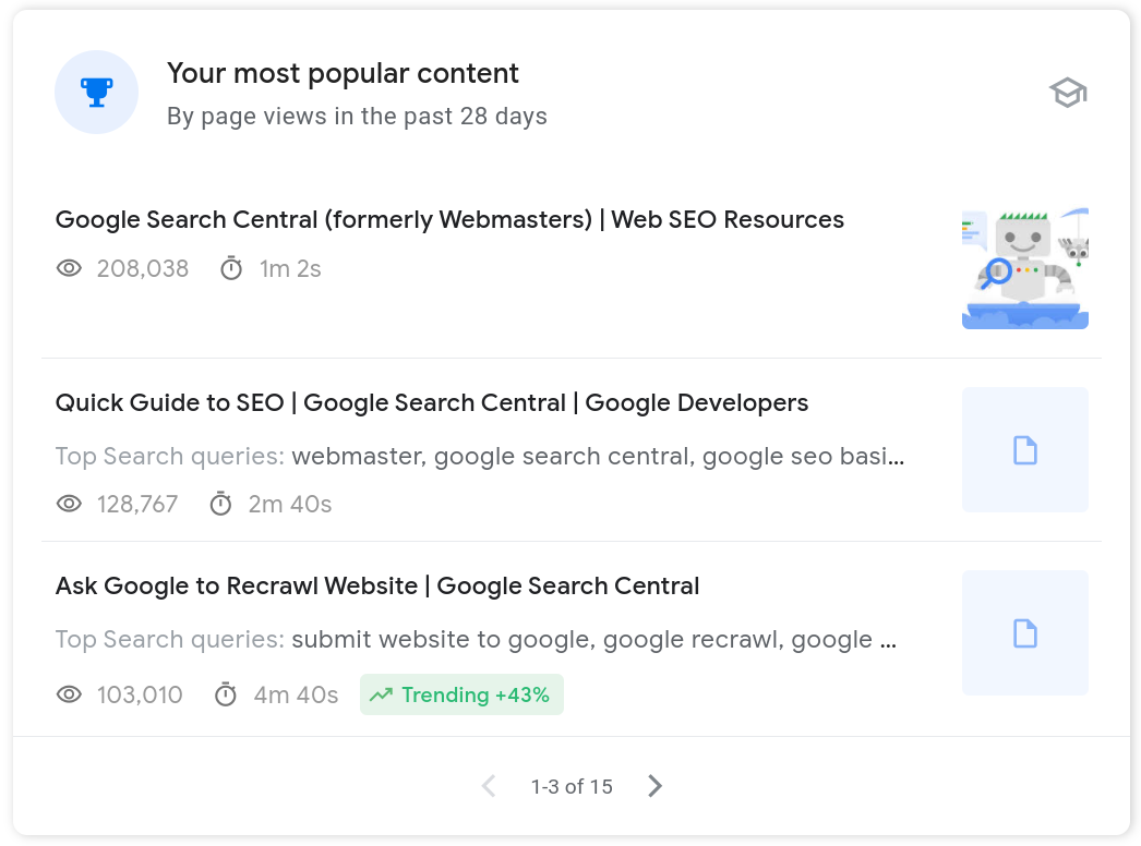 Карточка &quot;Ваш самый популярный контент&quot; в Search Console Insights