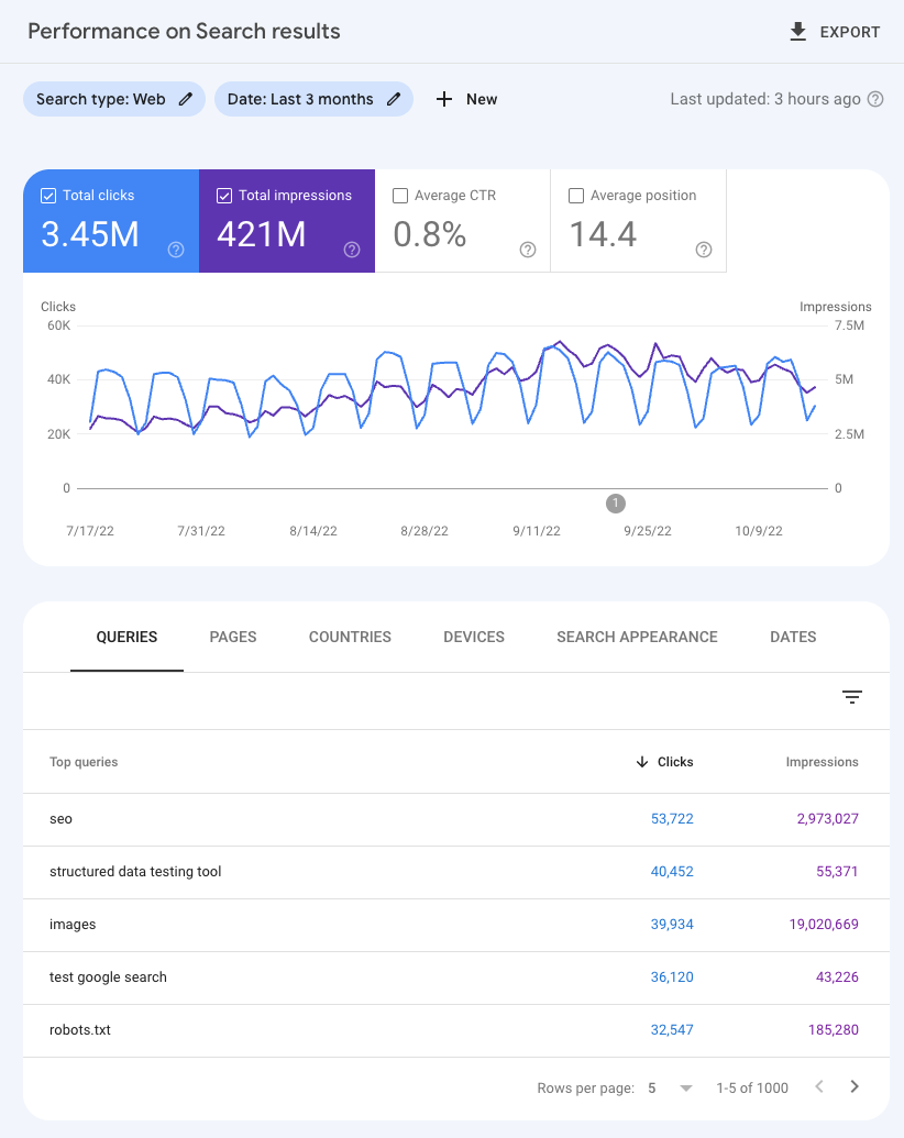 Search Console'daki performans raporu