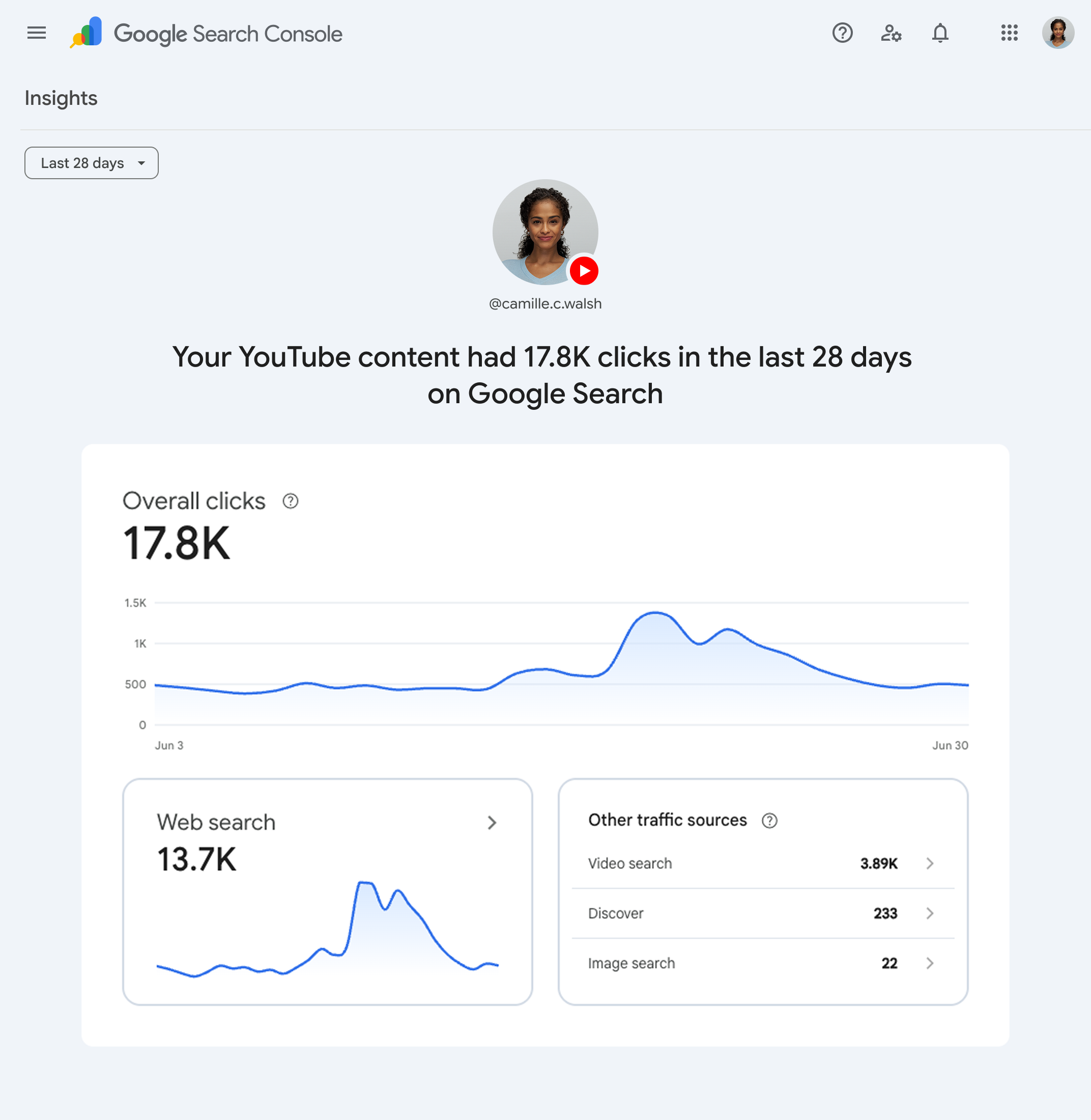 Example of a platform property insights report in Search Console