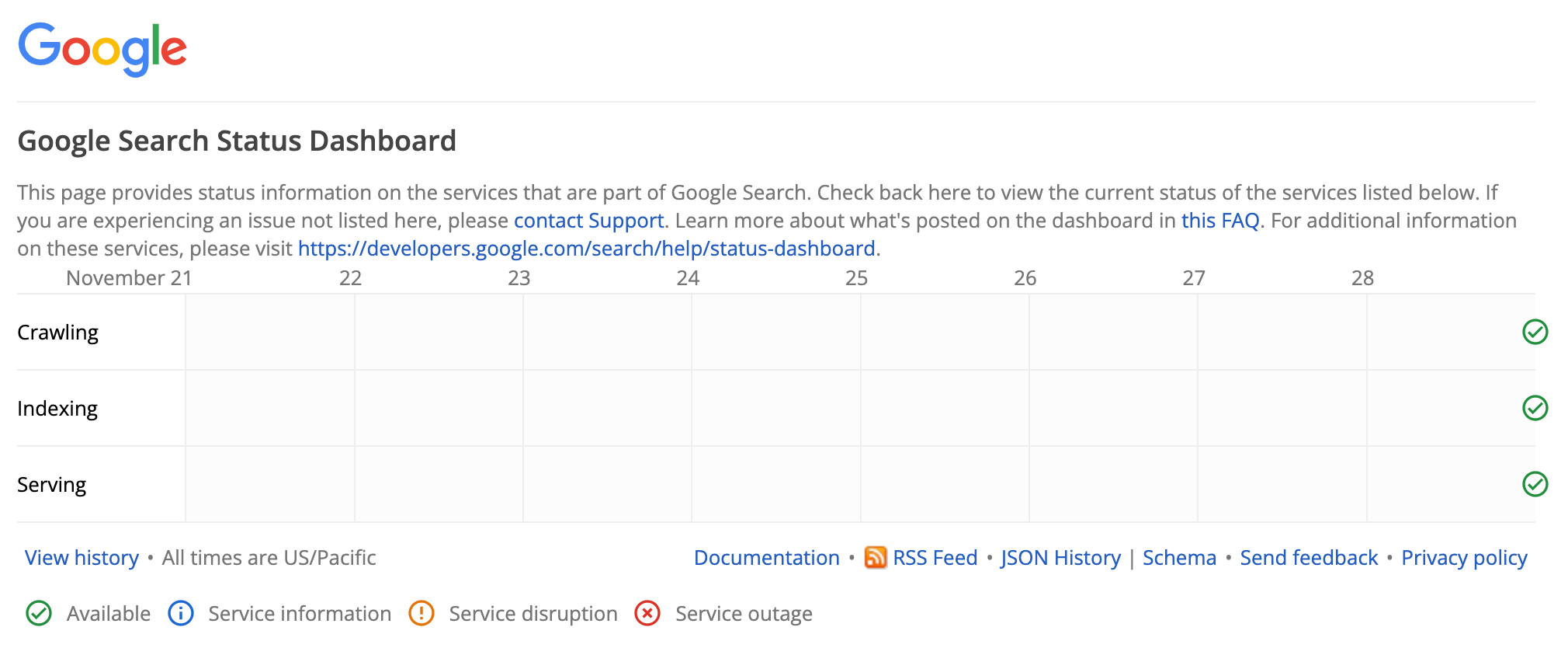 O Painel de status da Pesquisa Google mostrando nenhum incidente em andamento