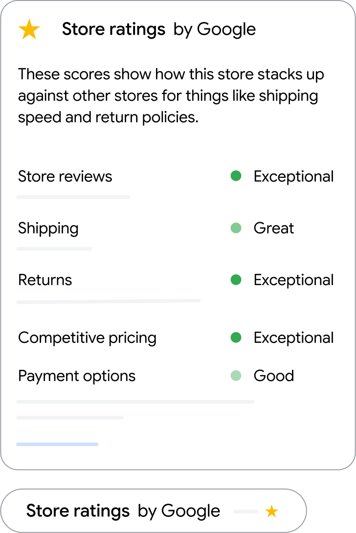 Widget Valutazione negozio incorporato in un sito web