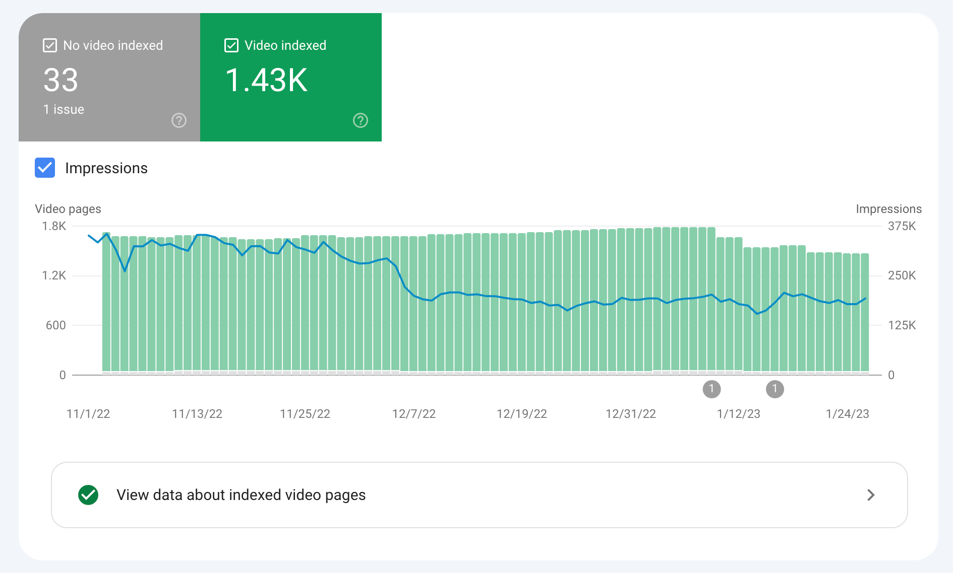 Search Console 影片索引報表中的曝光次數重疊