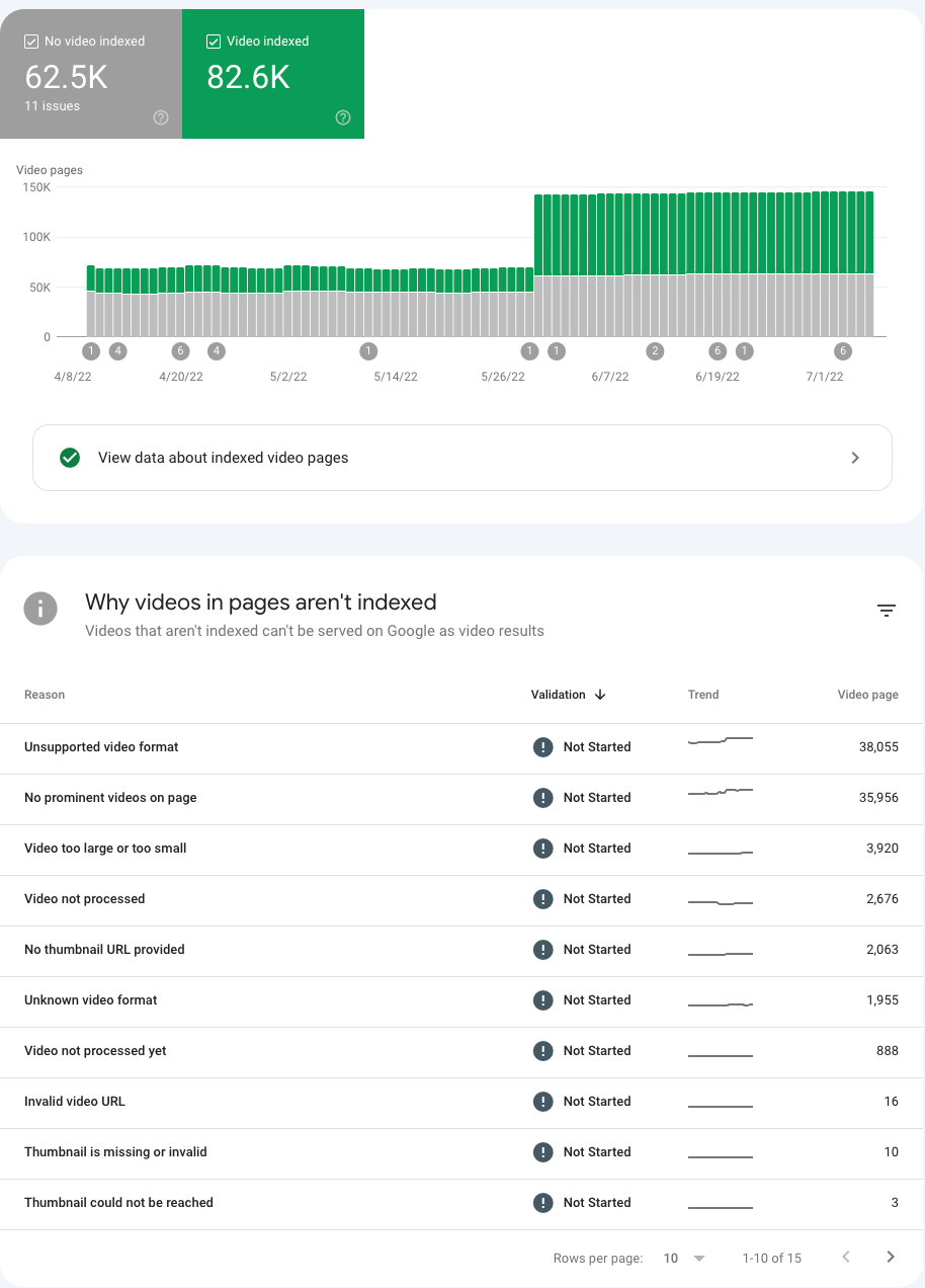 The new Video indexing report on Search Console