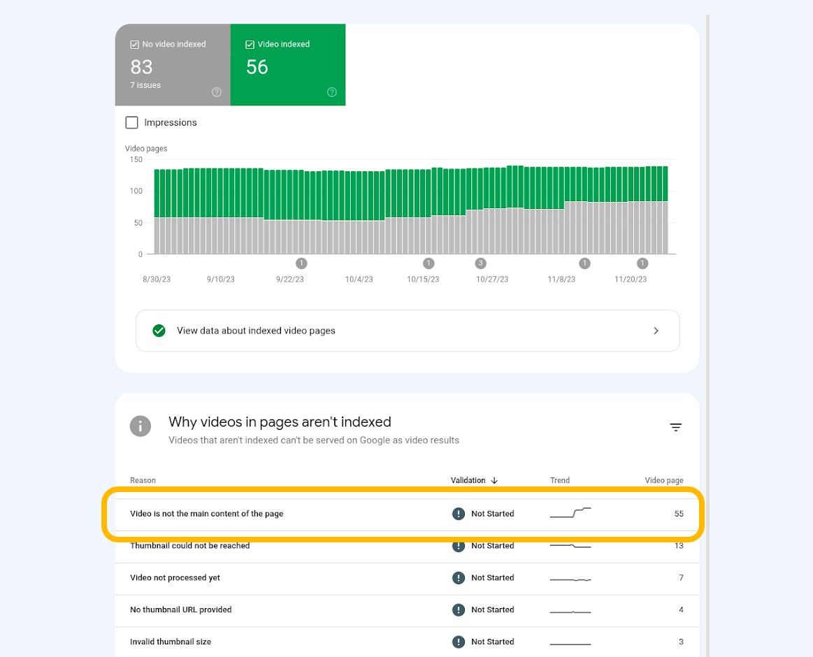 Отчет об индексировании страниц с видео в Search Console, включающий пояснение о новом типе ошибки: "Видео – не основной тип контента этой страницы"