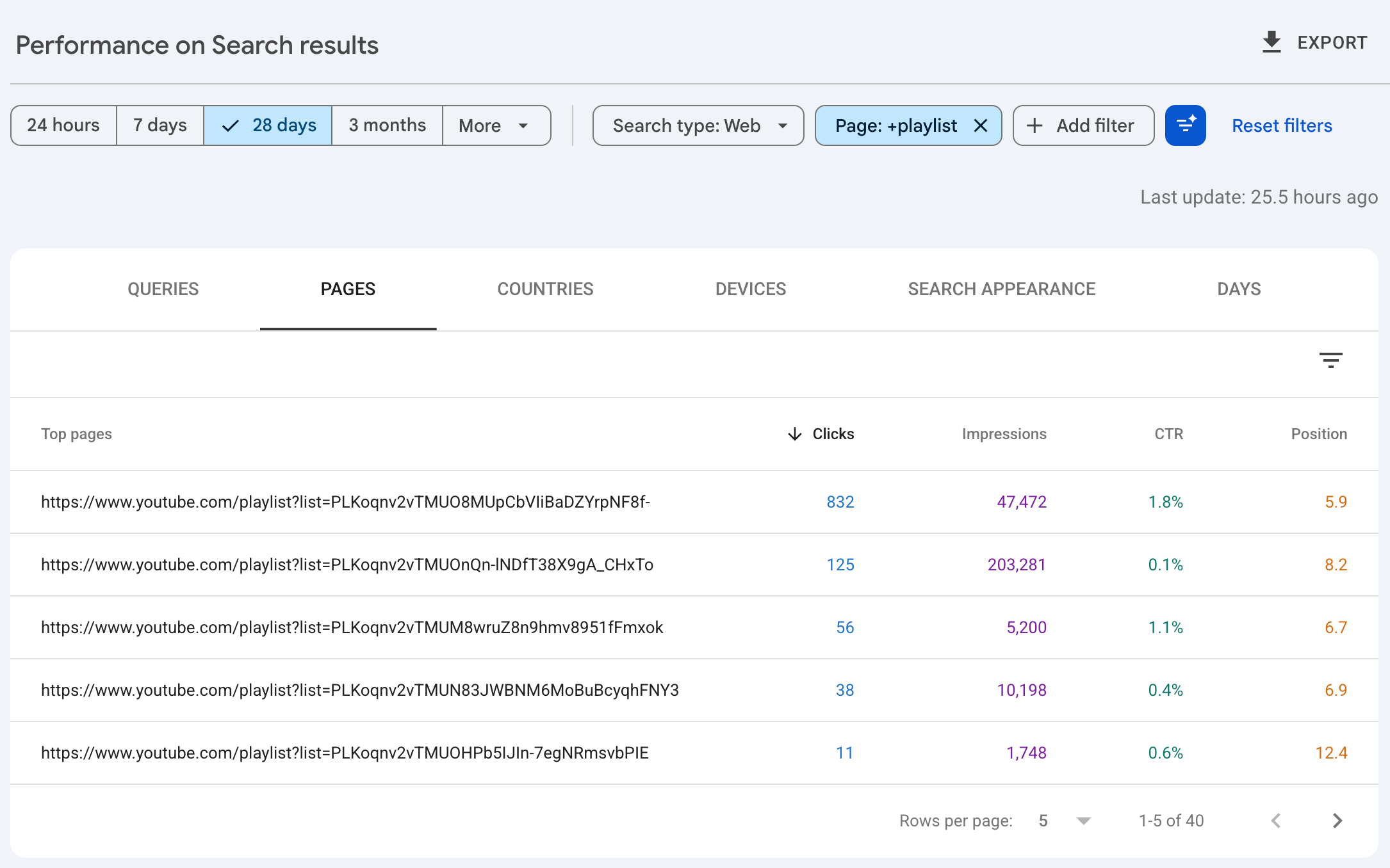 Comparing playlist performance in Search Console