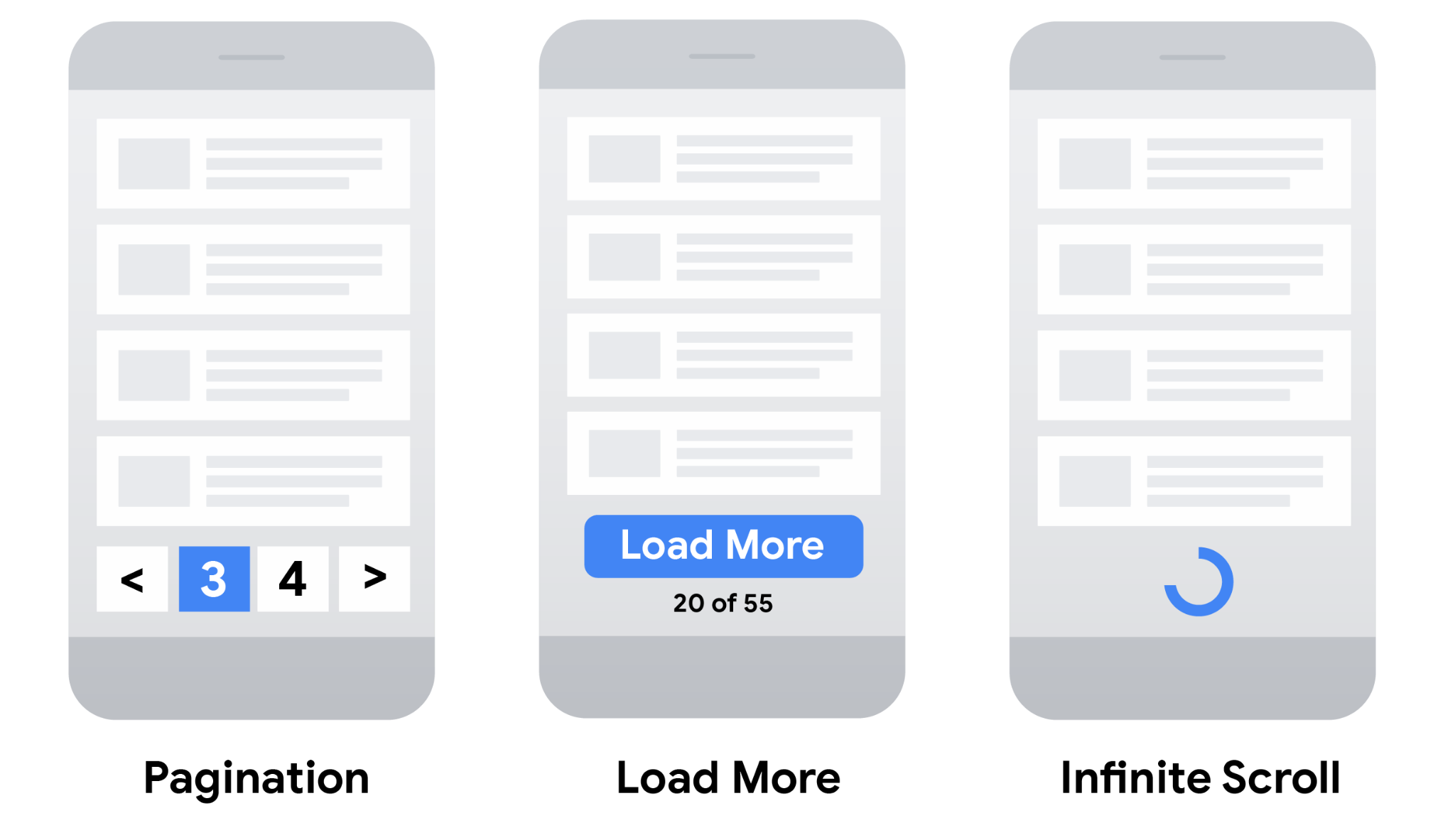 Typical pagination, load more, and infinite scroll patterns for mobile devices