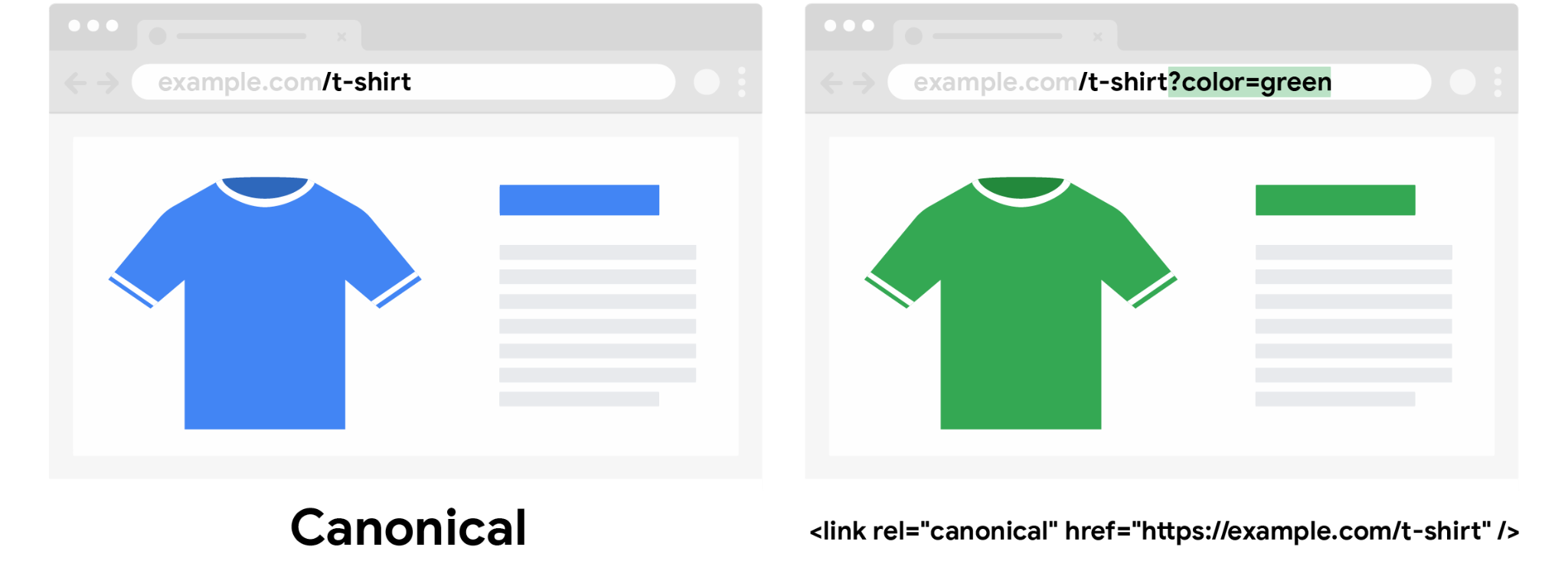 Una camiseta canónica de color azul sin parámetro de consulta de color y una camiseta no canónica de color verde con un parámetro de consulta de color especificado