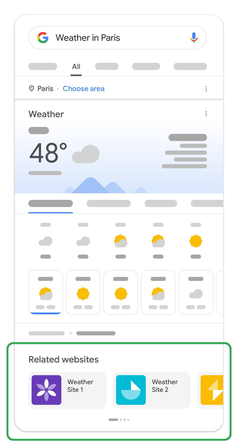 Karuzela ekosystemu w wyszukiwarce Google