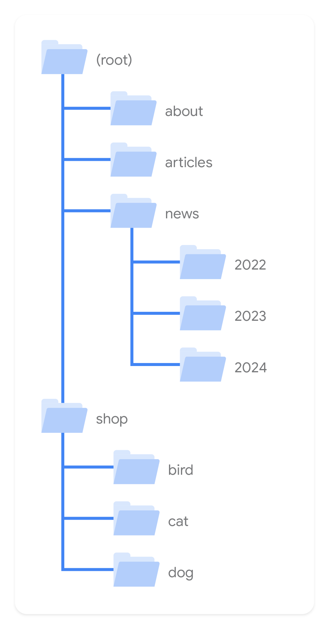 SEO News