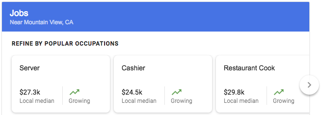 Stipendio stimato - da Google