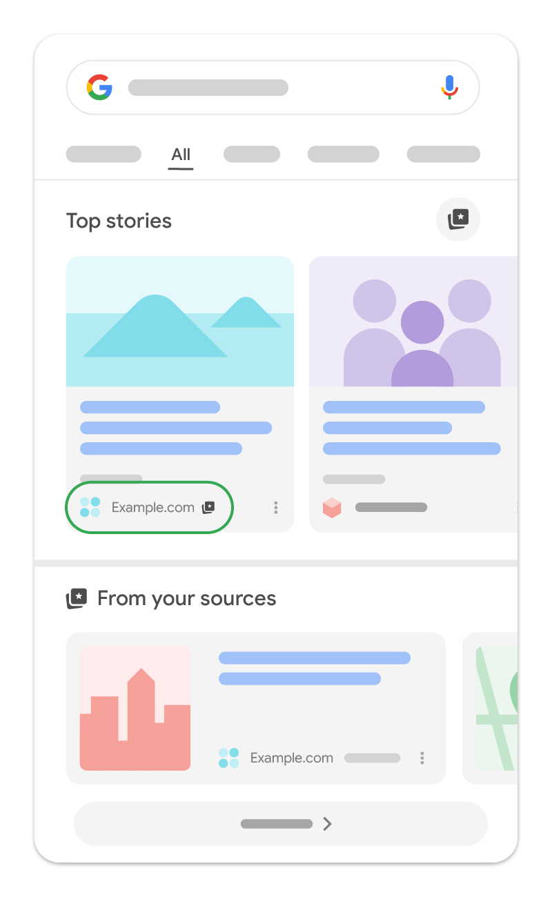 Witryna wyświetlana w Najważniejszych artykułach w bardziej widocznym miejscu, gdy użytkownik wybrał ją jako preferowane źródło.