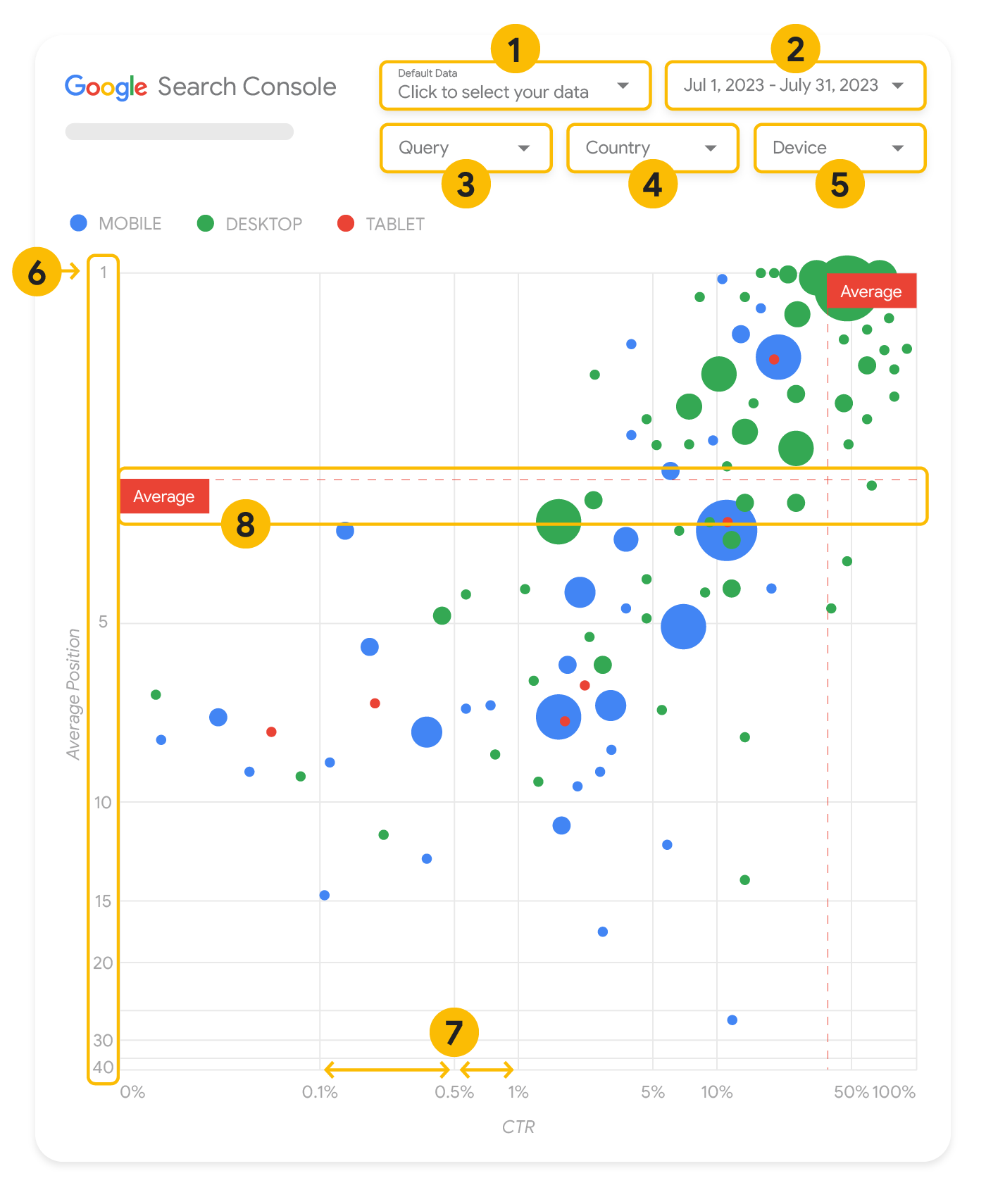 Search Console kabarcık grafiğindeki öğeler