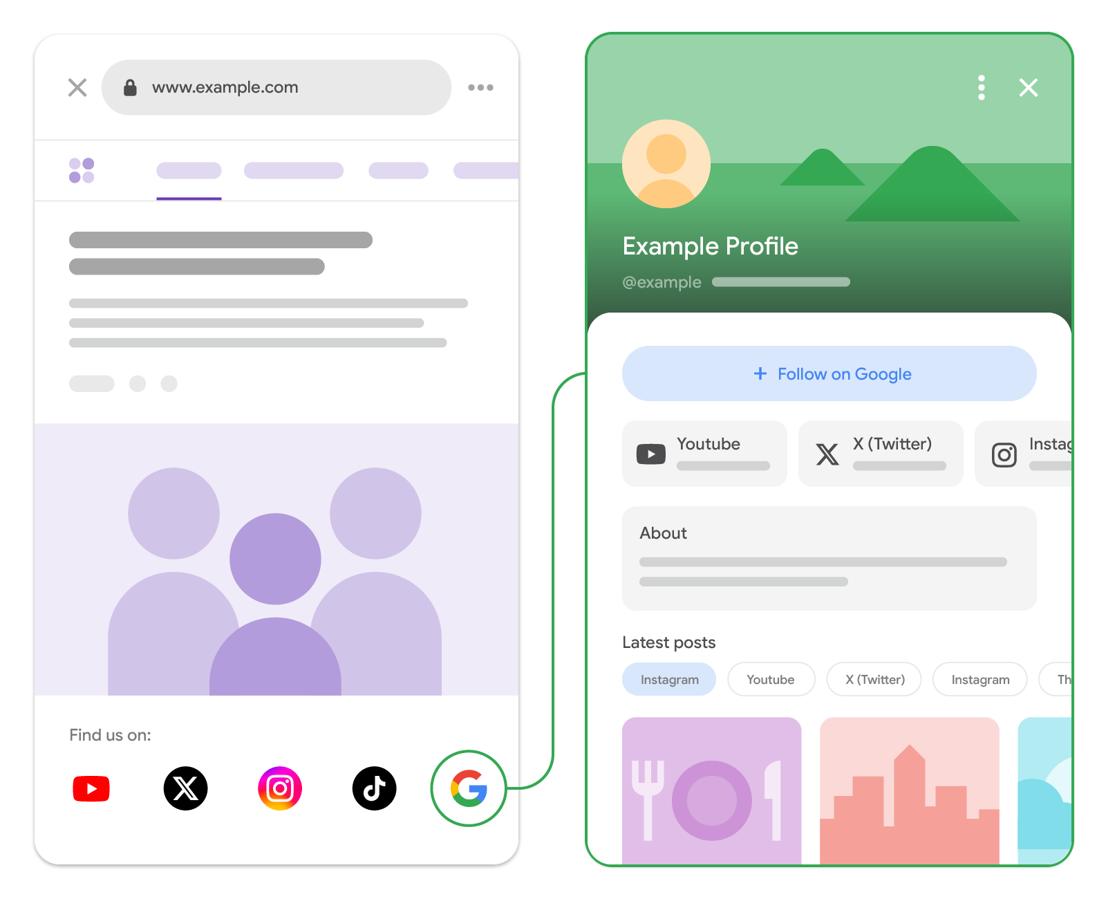 Example of a Search profile badge on a website and a Search profile on Google