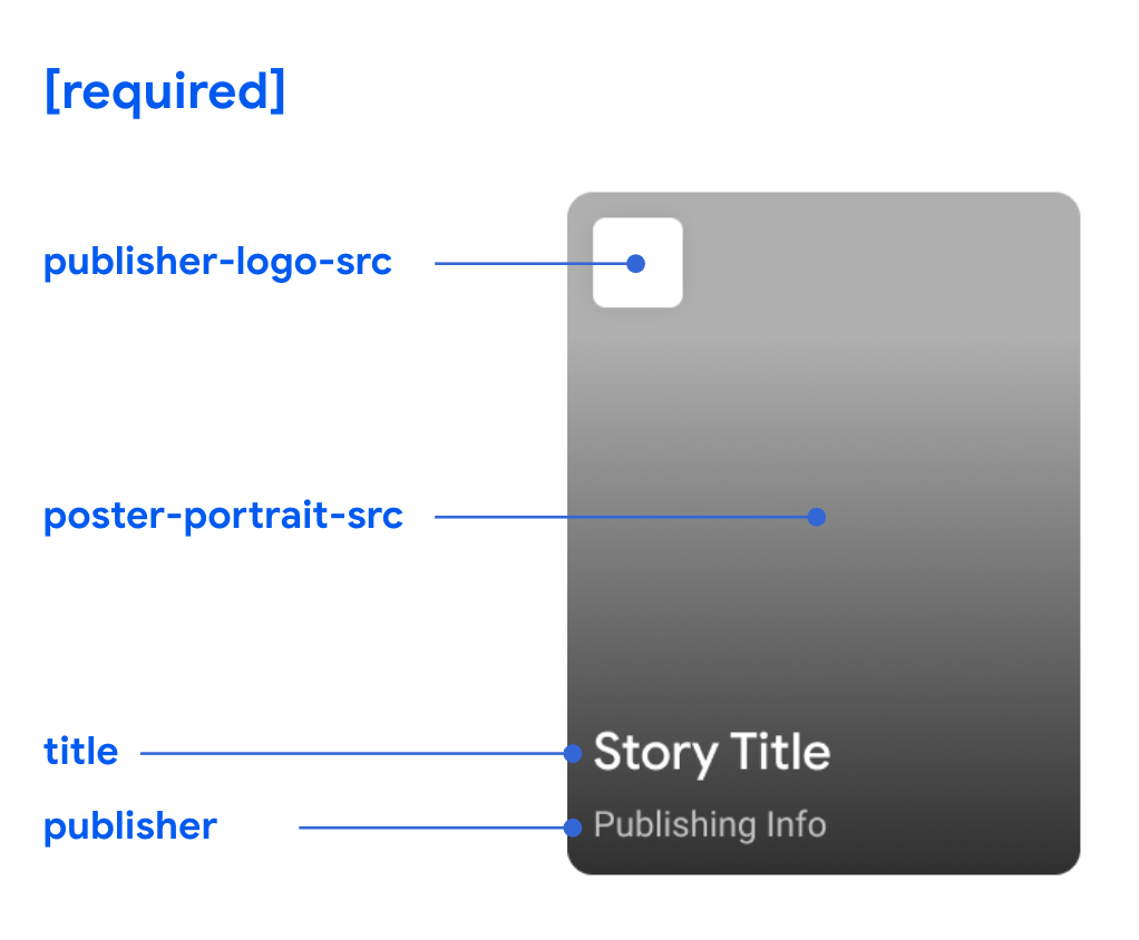 Os campos a seguir são obrigatórios em todas as Web Stories: "publisher-logo-src", "poster-portrait-src", "title" e "publisher".