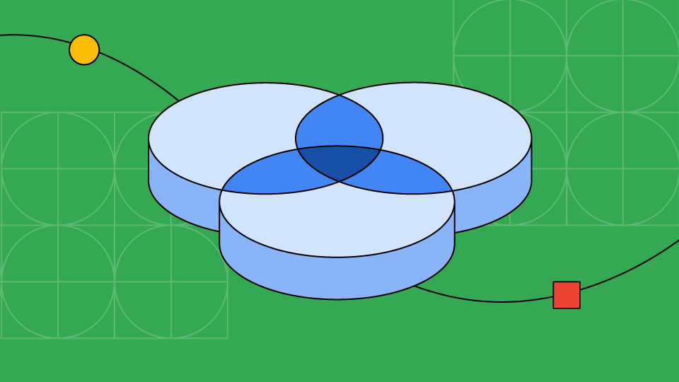 तीन वृत्तों वाला वेन डायग्राम, जो बीच में ओवरलैप कर रहा है