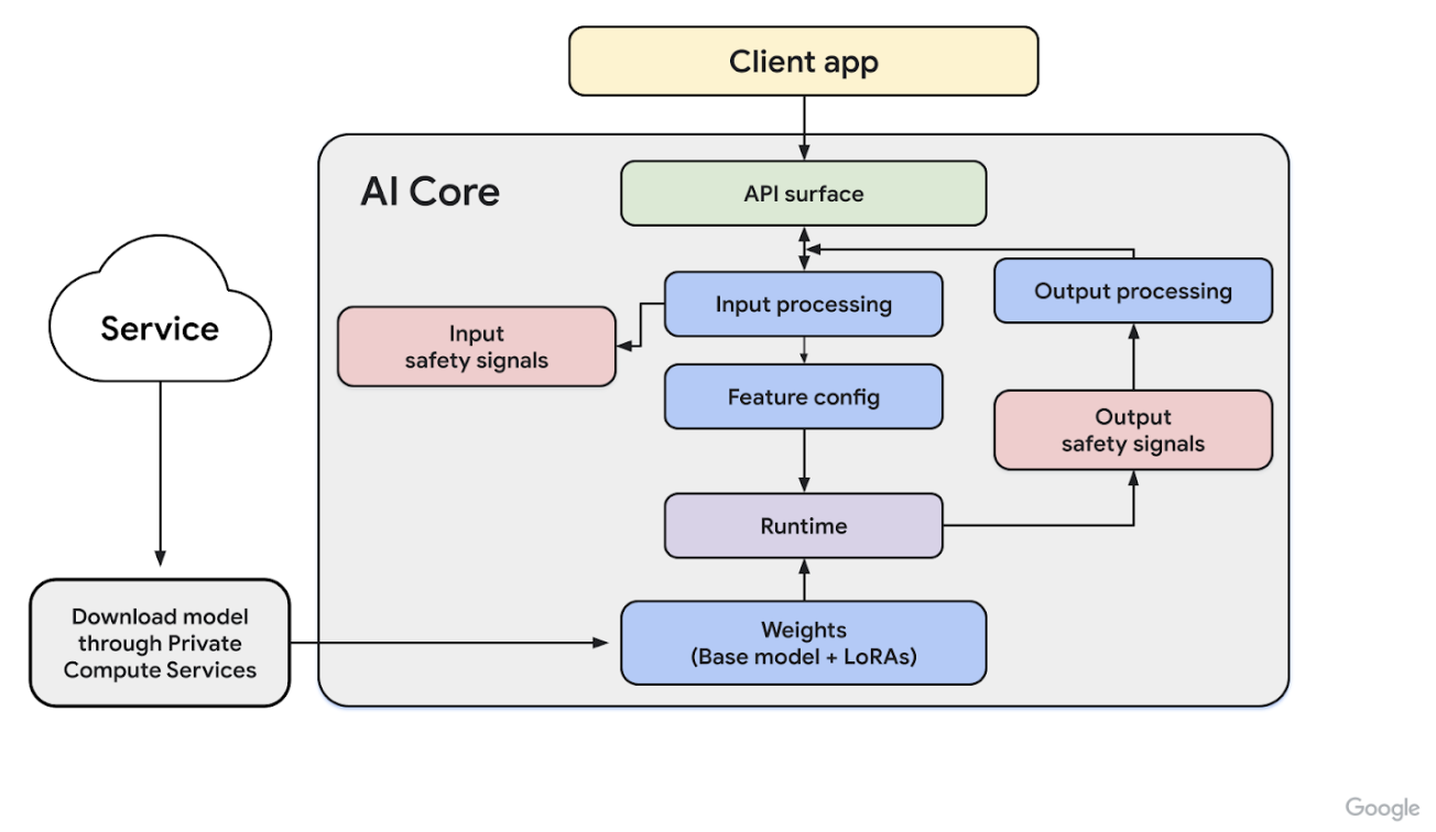 Learn how to build Android apps faster with Google | Solutions for ...