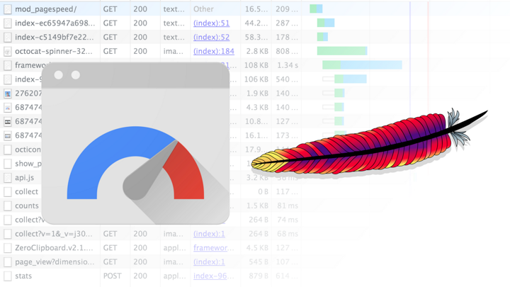 PageSpeed Module | Google for Developers