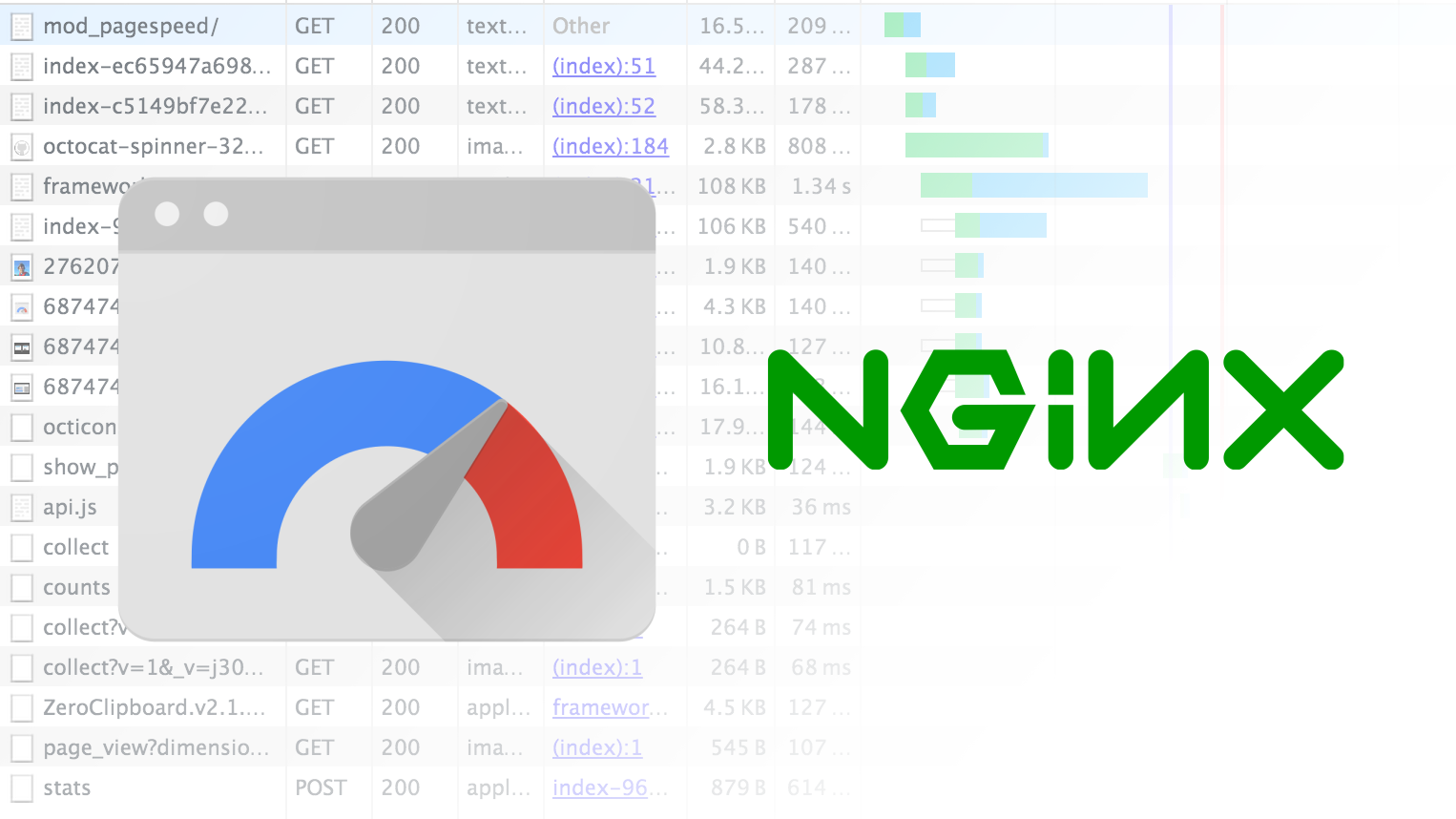 Get index c. Nginx/1.18.0. Index c200.