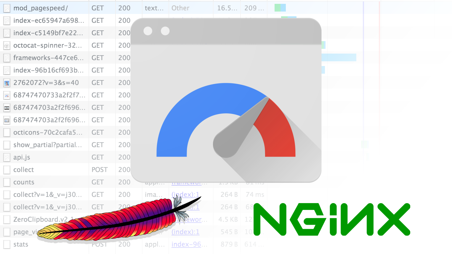 Make the Web Faster | Google for Developers