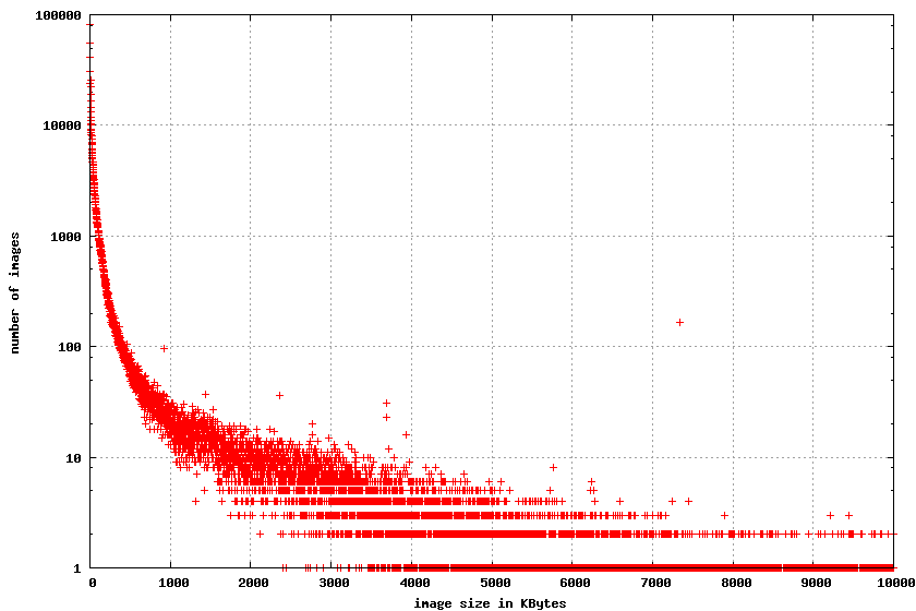 https://developers.google.com/static/speed/webp/images/Plot1_image_sizes.png