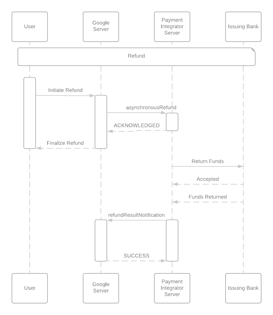 Introduction to Cards API | Standard Payments | Google for Developers