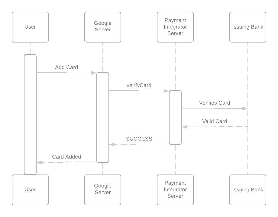 Verify Card